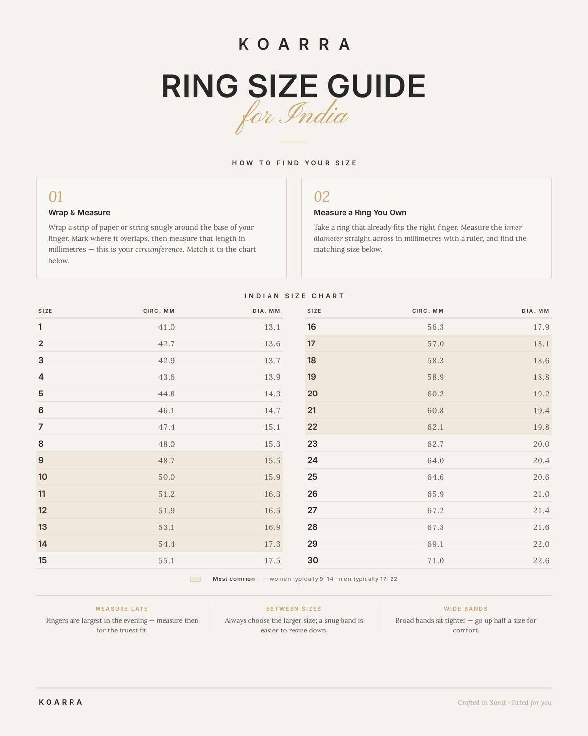 Sia Minimal Band Ring